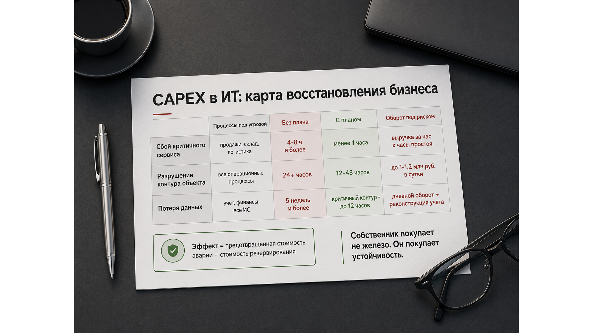 CAPEX в ИТ: собственник покупает устойчивость