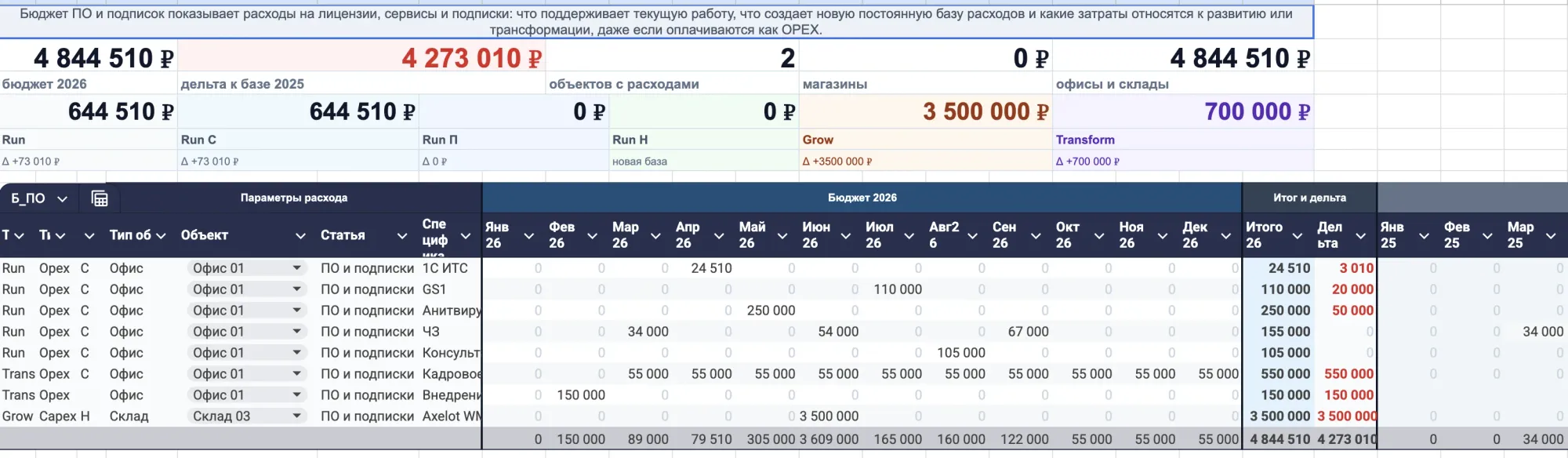 Бюджет ПО и подписок помесячно дата продления лицензии 2026